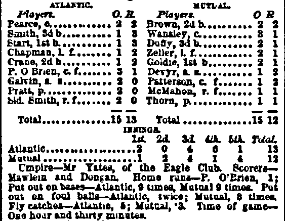 File:Box Score of 1865 Championship Game.png