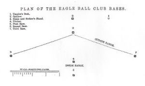Eagle Ball Club diagram 1858.jpg